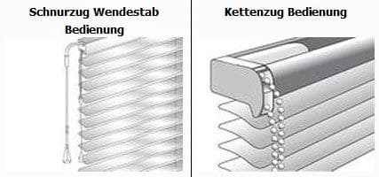 Skizze Schnurzug und Kettenzug